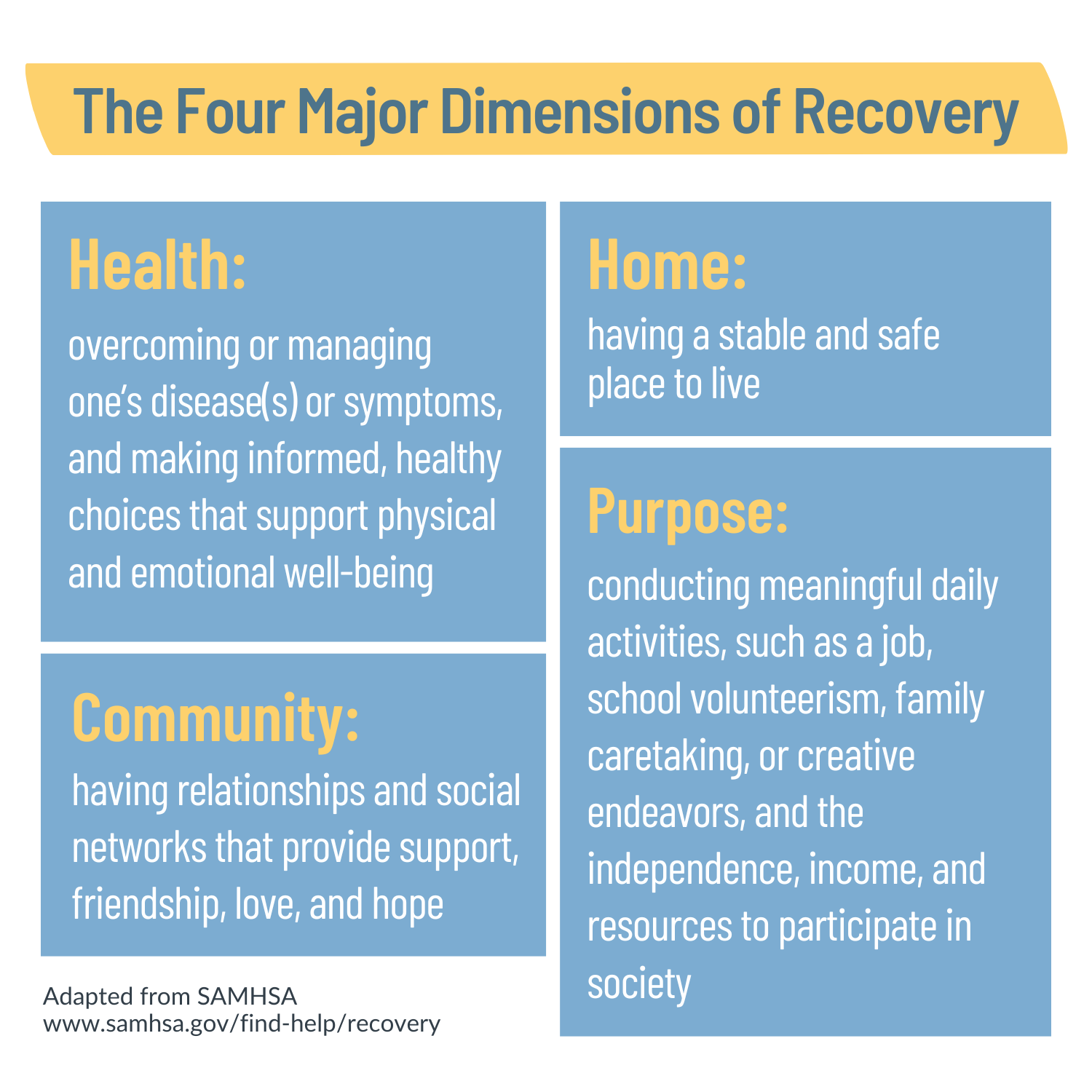 Dimensions of Recovery