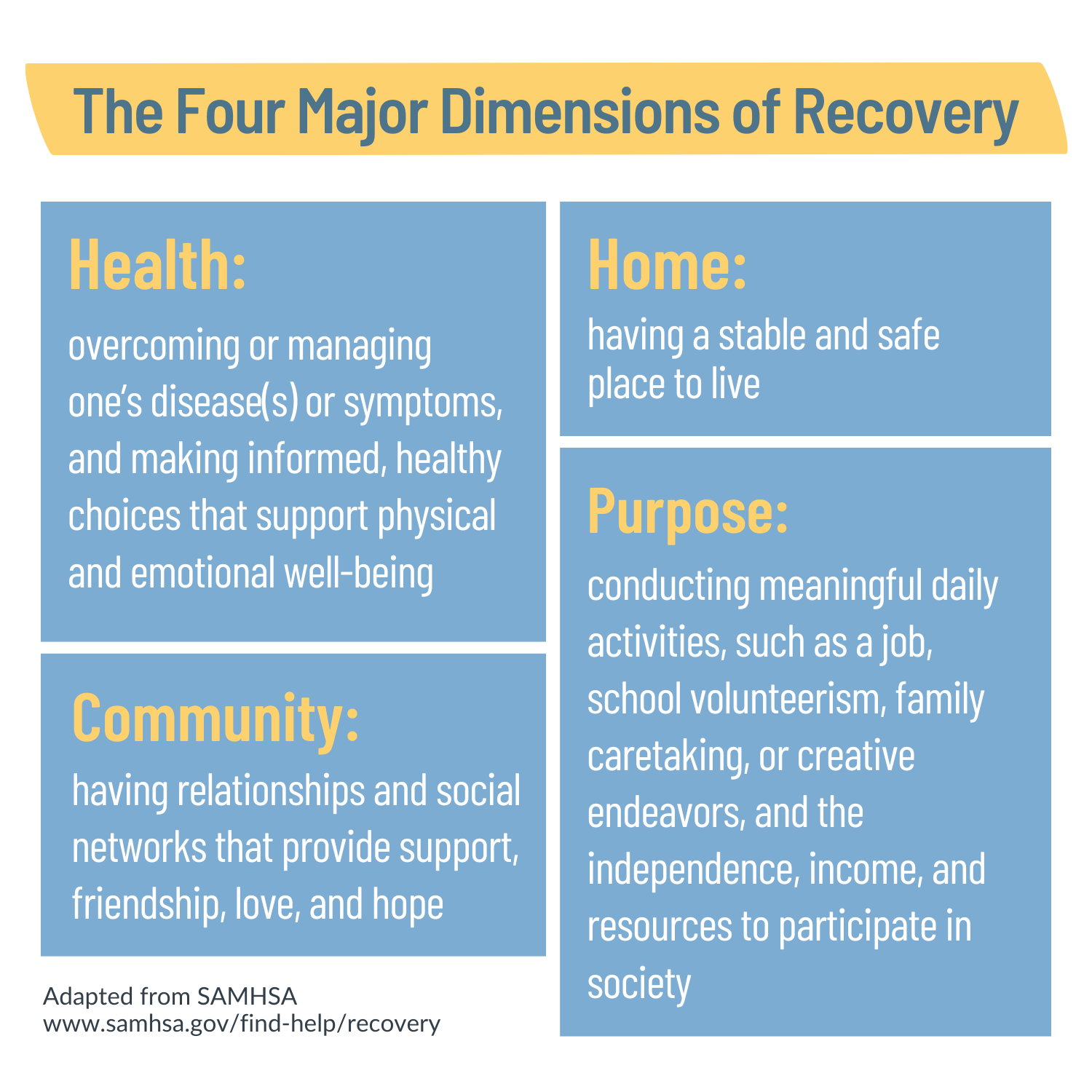 Recovery and Recovery Support