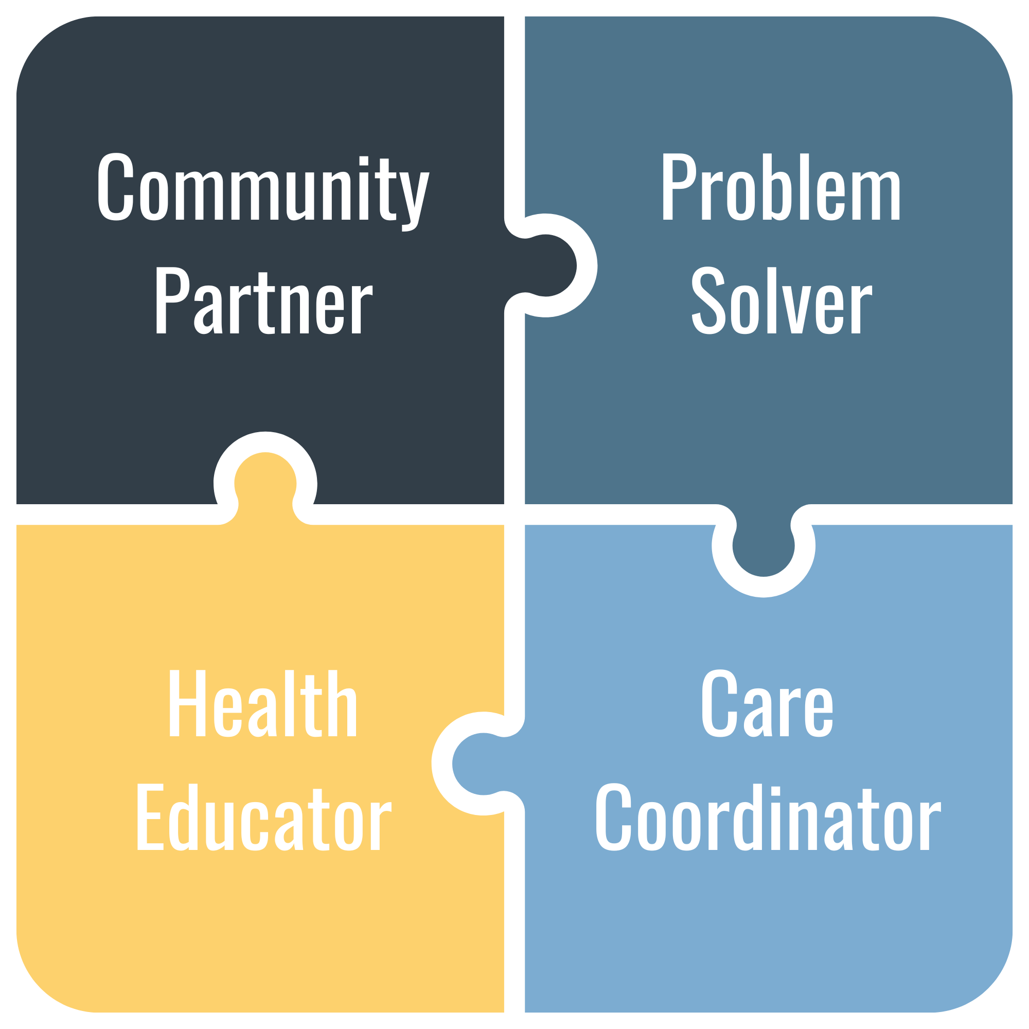 Public Health Network Relationship Breakdown