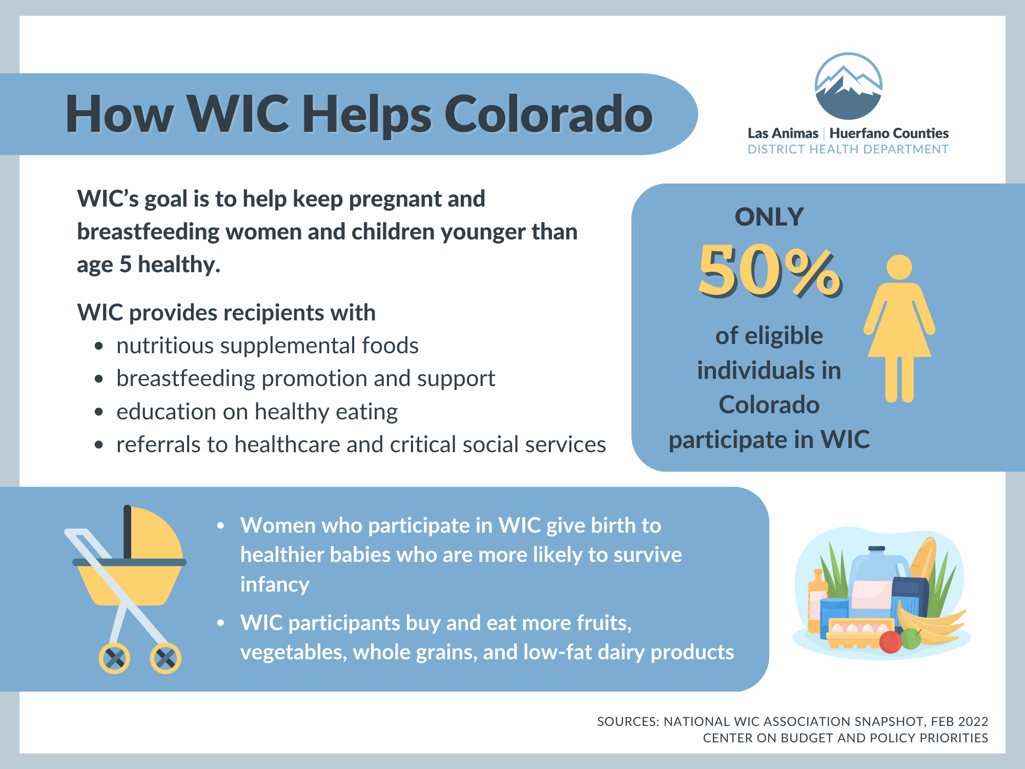 Wic Las Animas Huerfano Counties District Health Department 3224