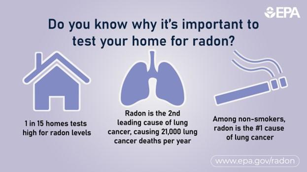 What is Radon Infographic