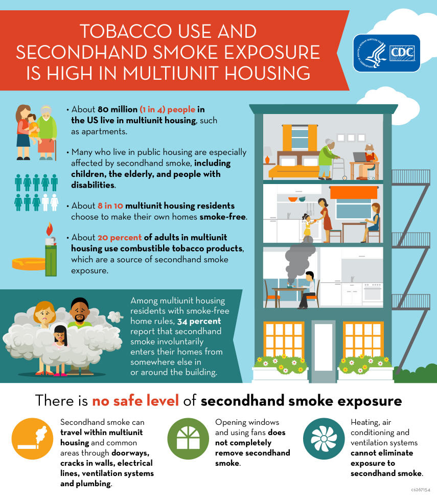 Secondhand Smoke